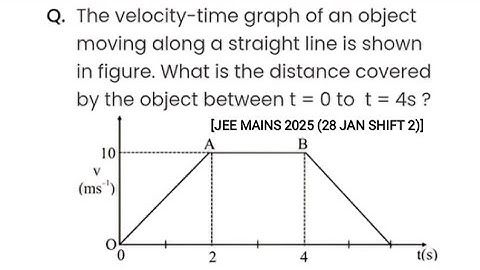 The velocity-time graph of an object moving along a straight line is shown in the figure What is the