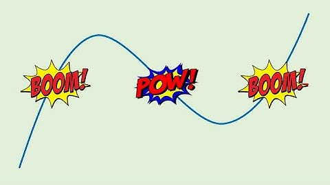 Can you prove it? The Intermediate Value Theorem