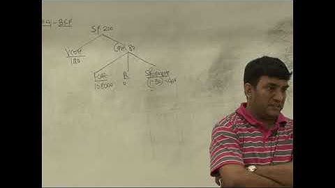 CVP Analysis  Lecture 4 Part 5   DKC   CA Fianl Video Lectures