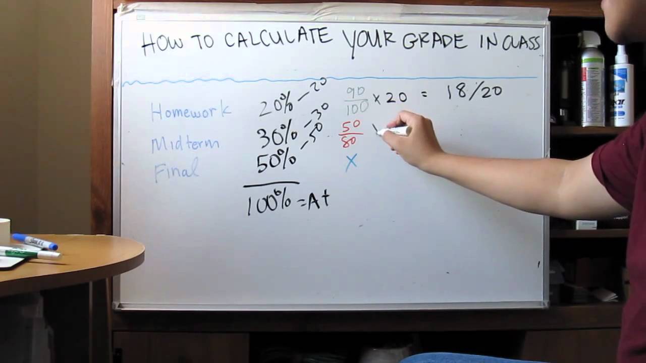 How To Calculate Your Grade In A Class