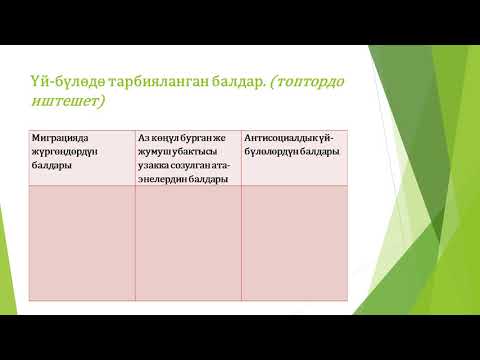 Video: Эркектер кыздарын кантип тарбиялайт деген бүт чындык