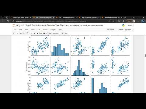 Task 6 Prediction using Decision Tree Algorithm