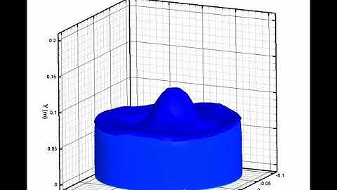 3D Numerical Simulation of Bottom Filling Cup - Using VOF - interFoam - OpenFOAM® v1806