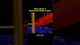 How Kerosene Lamps Work: A Simple Explanation #history #trending #viral #shorts #funfacts
