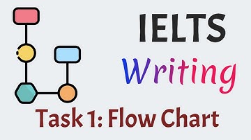IELTS Writing Task 1: Flow Chart