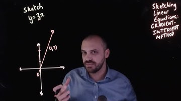 Sketching linear equations: The Gradient-Intercept method
