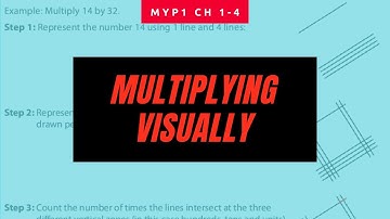 [IB MYP 1] Multiplying visually | Numbers and Number system