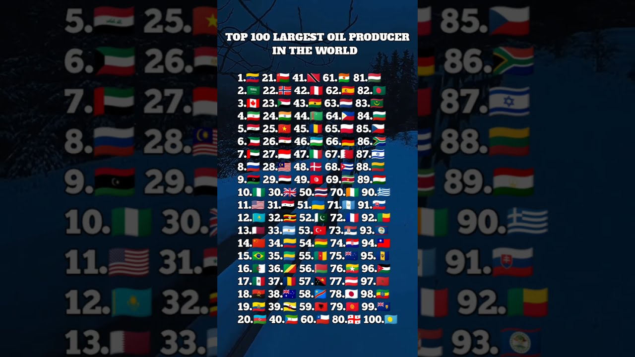 Top 100 Largest Oil Producer Countries In The World