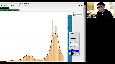 2 -- California covid cases bar chart with 7-day moving average line
