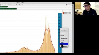 2   California covid cases bar chart with 7-day moving average line