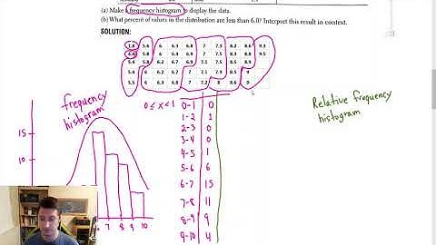 Lesson 1.2C: Histograms