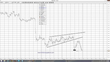 Trading plan for EURUSD next week | Binary Options Trading Strategies