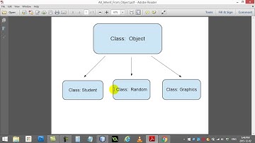 AP Computer Science   101   ArrayList Object Types