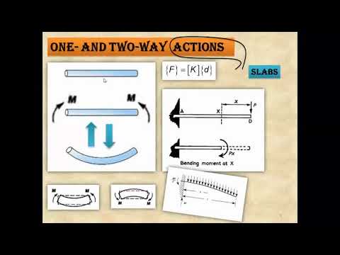 Finite Element Method