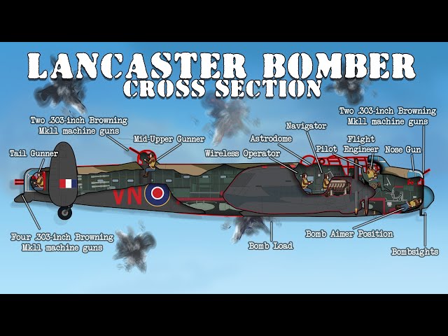 Life Inside A Lancaster Heavy Bomber (Cross Section) - Youtube