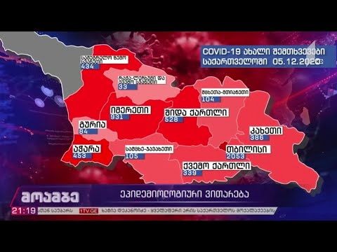 კორონავირუსი - ეპიდემიოლოგიური ვითარება საქართველოში