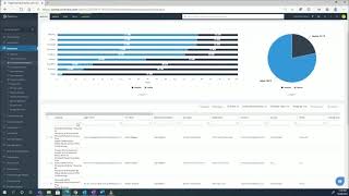 Data#3 Demonstration, CoreView Analyse Microsoft 365