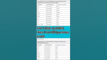 SSC CHSL Cut Off Tier 1 #shorts #ssc_chsl #‎ssc_chsl_cut_off #‎ssc_chsl_cut_off_2025