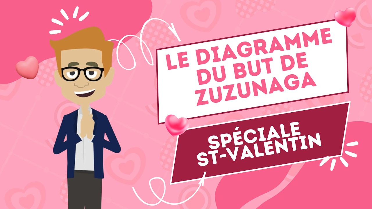 Le Diagramme du but de Zuzunaga (1/4)