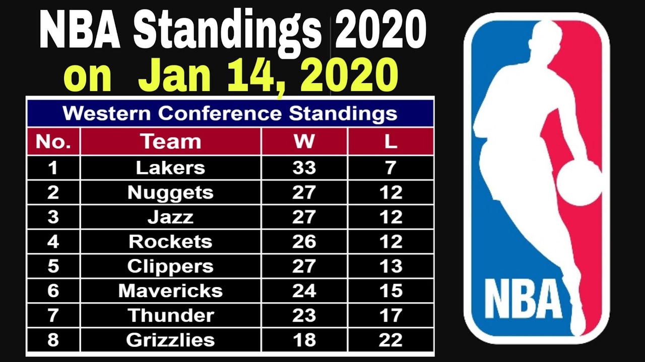 NBA Standings on January 14, 2020 - YouTube