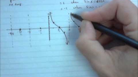 PreCalc H Ch 4.6 tan, cot, sec and csc graph sketching