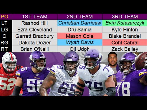 Mn Vikings Depth Chart