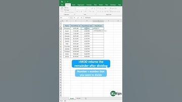 Efficiently calculate time durations with the MOD function in Excel
