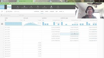 Domo Data Science Toolkit - Forecasting in Magic ETL
