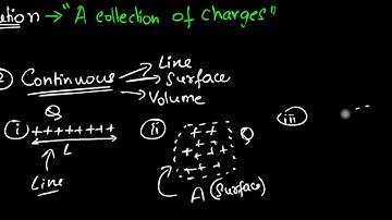 Understanding charge Distributions