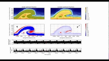 10 year simulation of aeolian sediment transport at the Sand Motor using AeoLiS