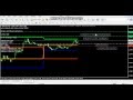 HOW TO USE FIBONACCI RETRACEMENT TOOL FOR ENTRY AND EXIT IN FOREX