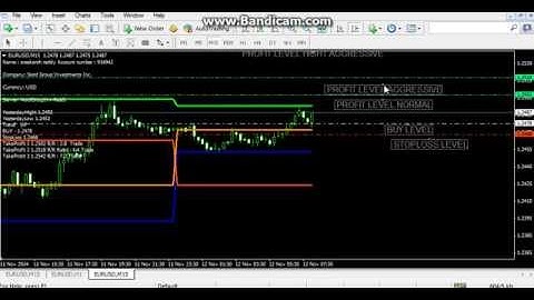 Fibonacci forex indicator