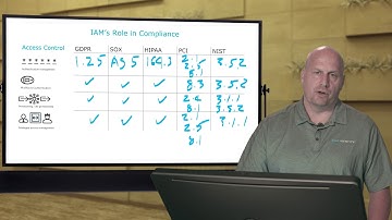 IAM’s Role in Compliance