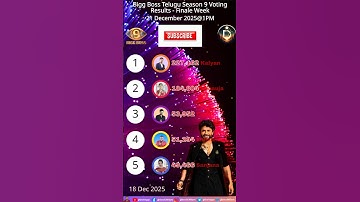 Biggboss 13.00 uur 21/12/2025 Dag 105 Stemresultaat! Telugu-seizoen 9! #biggbosstelugu #shortsfee...
