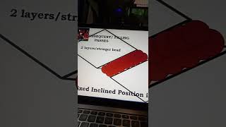 Simple presentation about 6G fixed pipes inclined position in 45 degrees