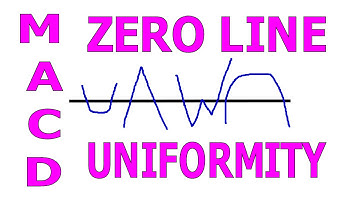 🔴 How To Use The MACD Like A Seasoned Pro Part 9 🟢
