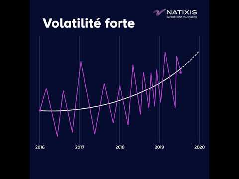 Vidéo: Quand la volatilité est élevée ?