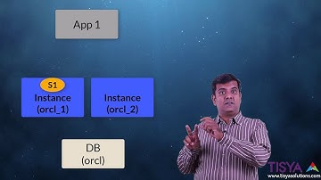 What are Database Services - RAC 02