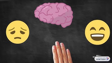 Multiple intelligence part 2