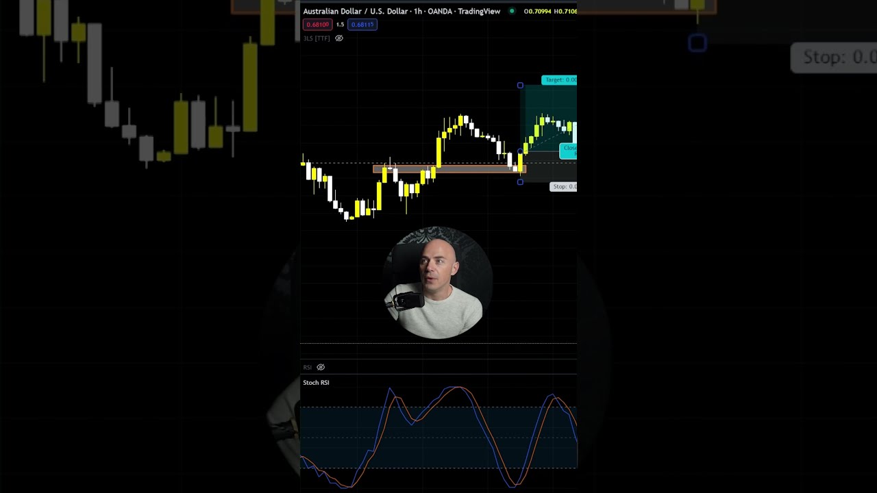 Stochastic Rsi Trading Strategy Shorts