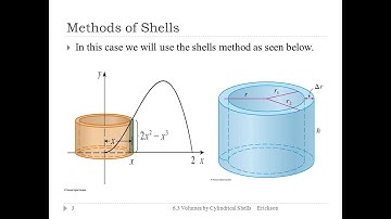 6.3 Volume by Cylindrical Shells Part I
