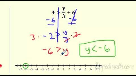 Math 7 – 7.2 Solving Inequalities