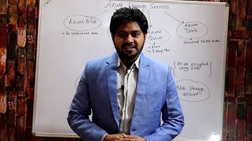 Azure Storage-Hindi/Urdu | Lec-22 | Microsoft Azure Tutorial for beginners | AZ-900 | AZ-103