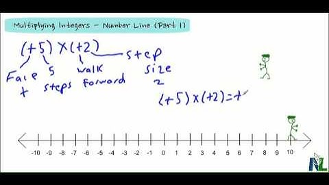 Multiplying Integers with a Number Line Model Part 1