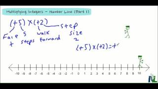 Celebrity Multiplying Integers with a Number Line Model Part 1 Wealth