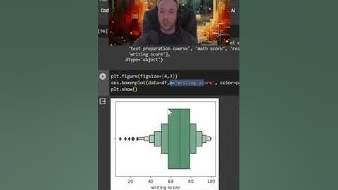 Seaborn Boxen plot   60 sec Data Analysis Tip #python #datascience #dataviz #seaborn #datanalysis