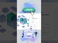LOGIN SCREEN DESIGN #figma #login #design #ui #uiux #softwaredeveloper #craxinno