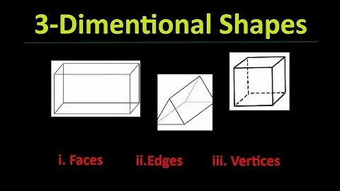 INTRODUCTION TO 3 DIMENSIONAL SHAPES
