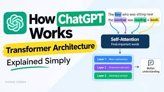 How ChatGPT Works: Transformer Architecture Explained Simply