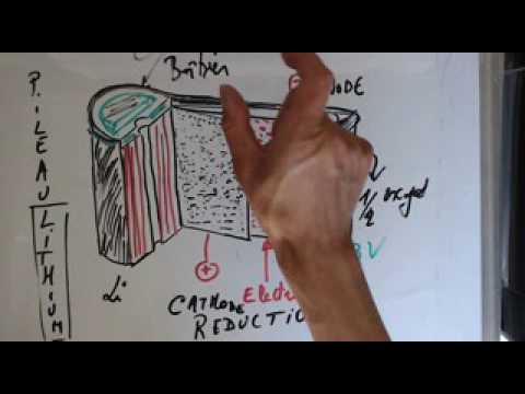 Electro - Chimie  - Pile au lithium